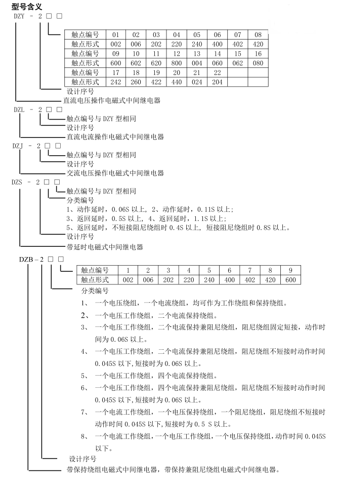 DZY、L、J、B、K、S-200系列中間繼電器型號含義