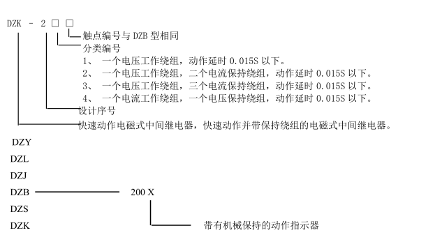 DZY、L、J、B、K、S-200系列中間繼電器型號含義